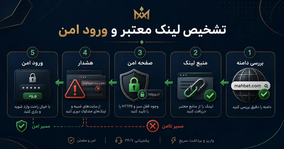 فلوچارت تشخیص لینک معتبر و ورود امن