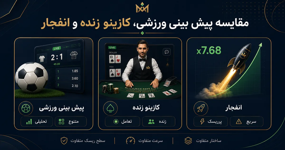 مقایسه تصویری پیش بینی ورزشی، کازینو زنده و انفجار